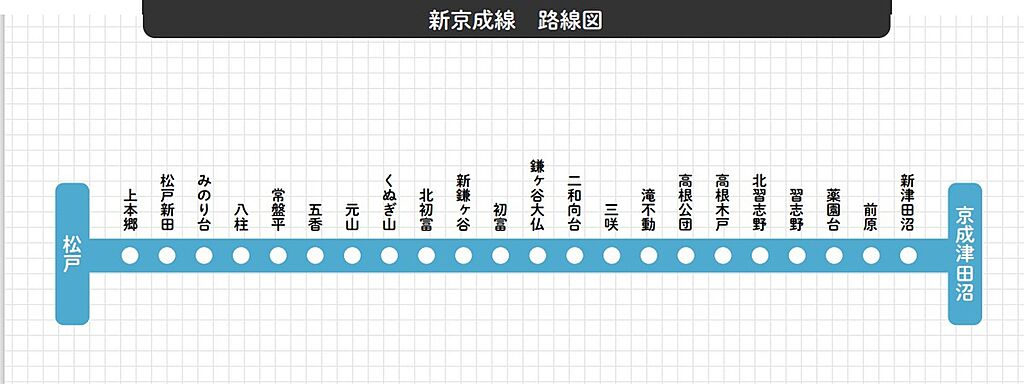 交通図