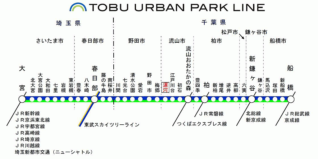 交通図