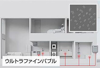 ウルトラファインバブル給湯器