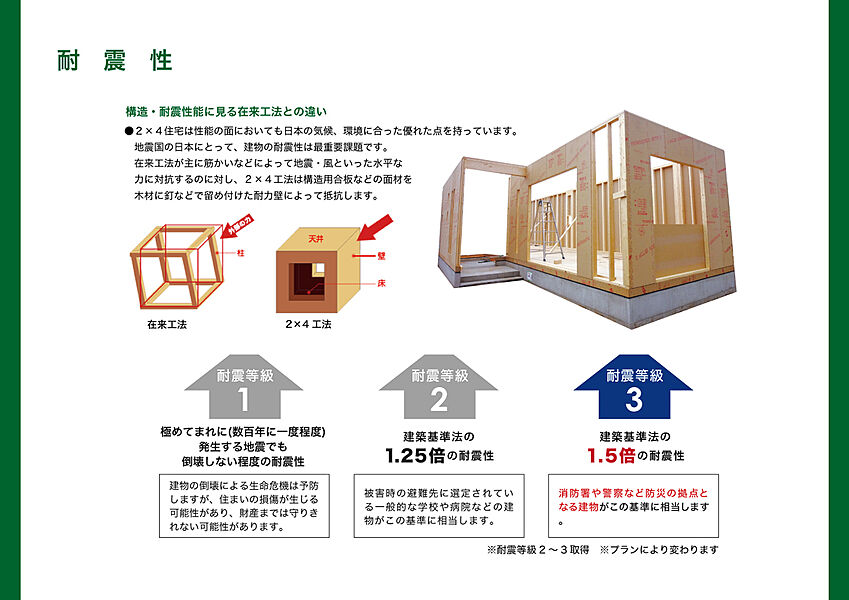 【耐震等級3取得】