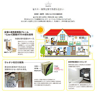 高気密・高断熱・省エネ性に優れた住まい。