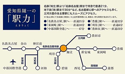 交通図