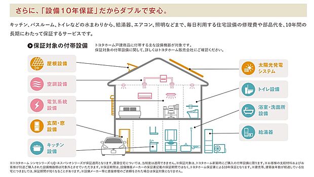 【【付帯設備10年】保証】さらに毎日利用する住宅設備の修理代や部品代を、10年間長期にわたって保証いたします。

