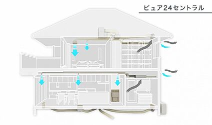 全館換気システム「ピュア24セントラル」