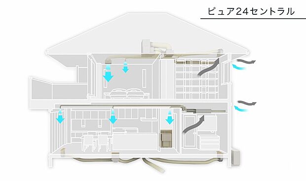 【ピュア24セントラル換気扇】花粉も黄砂も汚れた空気をシャットアウト！24時間熱交換換気システムで空気環境を常に健康的な状態に保ちます。