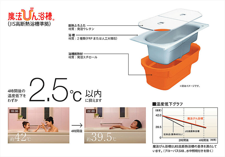 魔法瓶浴槽（お選びのメーカーにより名称が変わります。）