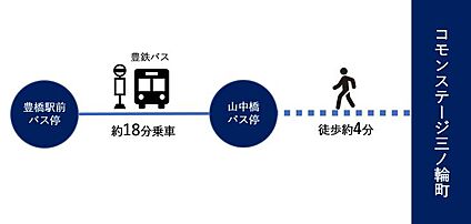 交通図