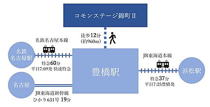 交通図