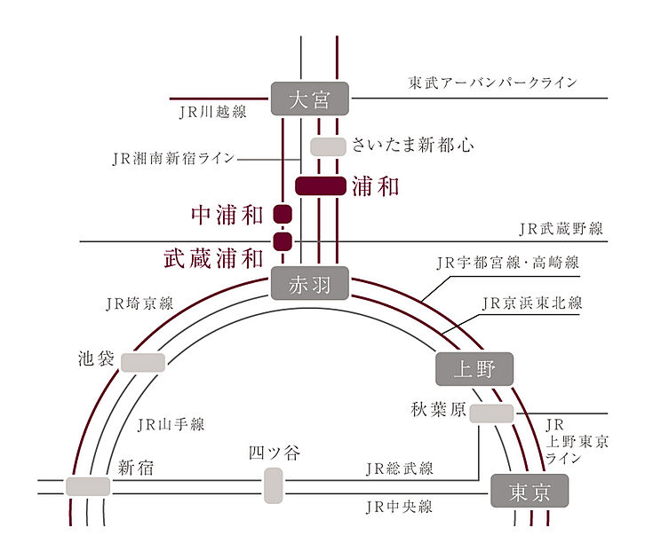 交通図