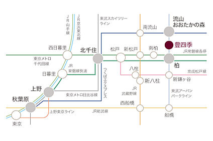 交通図