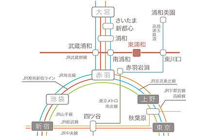 交通図