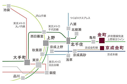 交通図