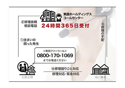 24時間365日対応！安心の住まいサポートです！