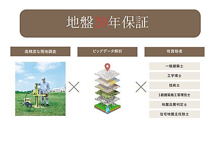 【地盤20年保証】