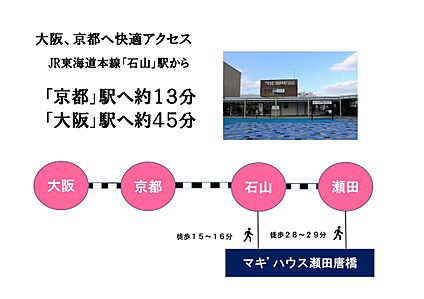 交通図