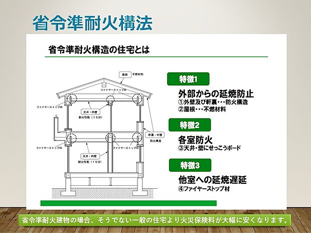【省令準耐火構法】省令準耐火建物の場合、そうでない一般の住宅より火災保険料が大幅に安くなります。