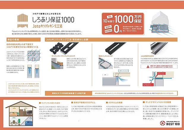 【しろあり保証】竣工後10年以内に蟻害が発生した場合、累計1000万円を限度に賠償責任補償額の給付を保証します。
基礎と土台の間に敷きこみ、自然の気流を利用した床下換気の実現と、湿気が土台にあがることを防ぎます。
登録住戸数累計95万戸以上の実績のある確かな品質で安心をお届け。