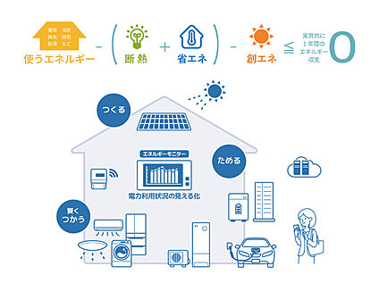 ZEH対応可能住宅