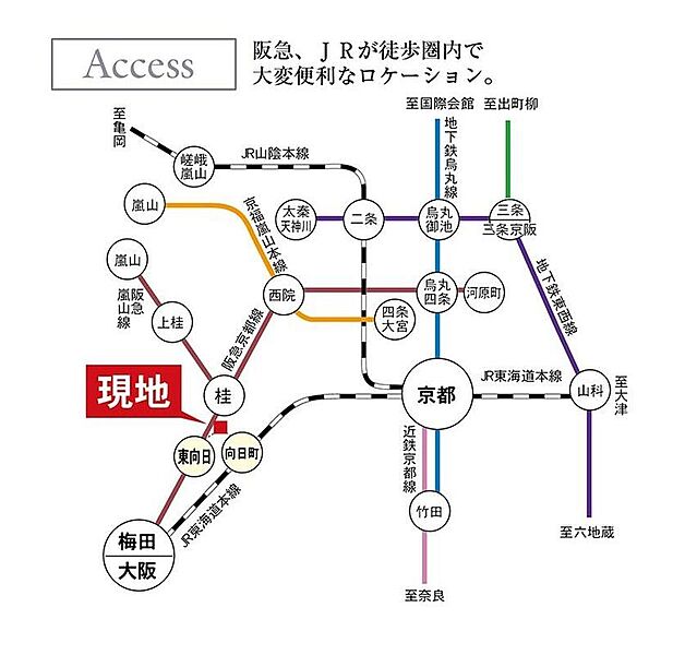 交通図