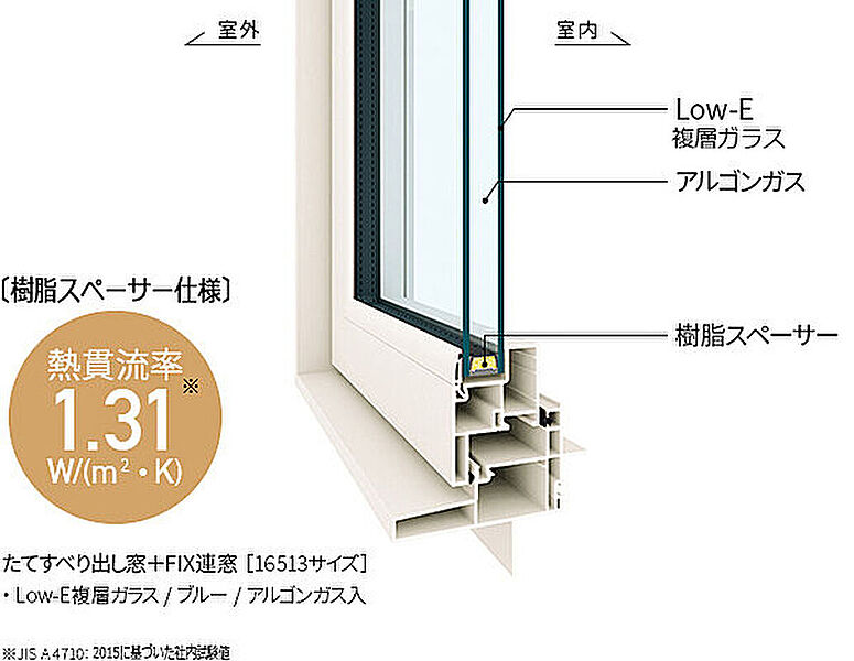 樹脂サッシ　APW330