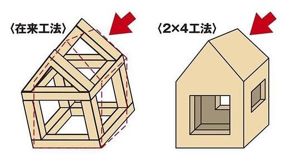 2×4工法（概念図）