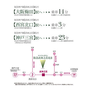 交通図