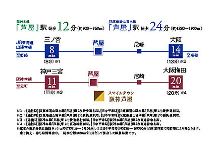 交通図