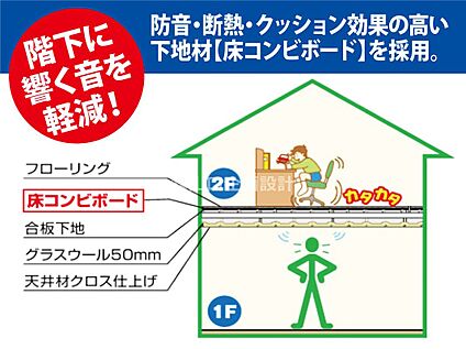 建物標準仕様　フロア下地材