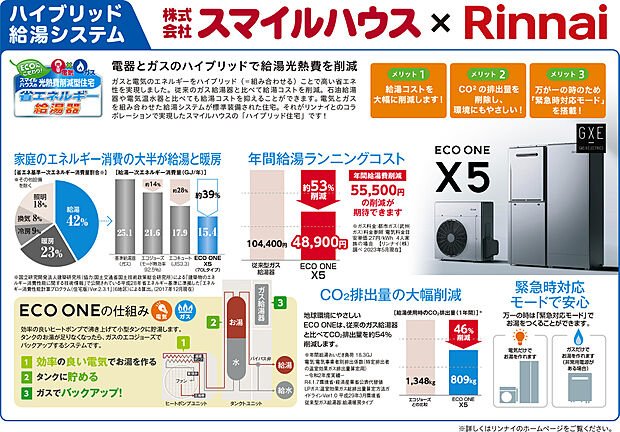 【建物標準仕様】電気とガスのハイブリット給湯システム「エコワン」を採用。お住まいの中で大きな割合を占める給湯高熱費用で節約に貢献します。