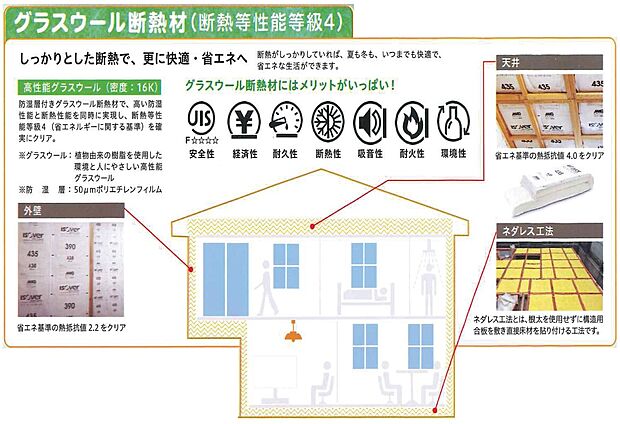【建物標準仕様】密度16Kの高性能グラスウール断熱材で、高い防湿性能と断熱性能を同時に実現、断熱等性能等級4。（省エネルギーに関する基準）