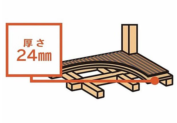 2F床には構造用合板24mmを利用。 床面全体で力を受止め、耐力壁に平均的に力を伝えることで耐震性を高めています。 さらに、梁や桁には火打ち金物で補強しています。