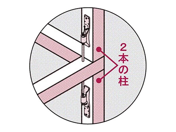 【安全性と強度に配慮した「上下をつなぐ柱」】各階それぞれに柱を用意して金物でつなぐ方法との比較を試た結果、「通し柱」よりも強度を持つことが分かったので、二本の柱をつなぐ工法に切り換えています。