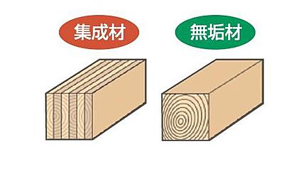 高強度集成材