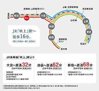 交通図