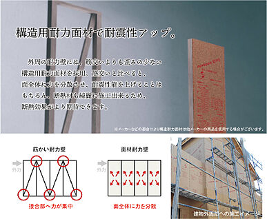 構造用耐力面材