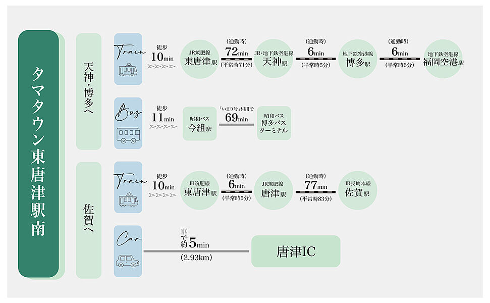 交通図