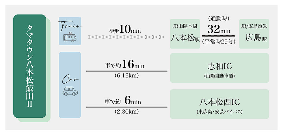 交通図