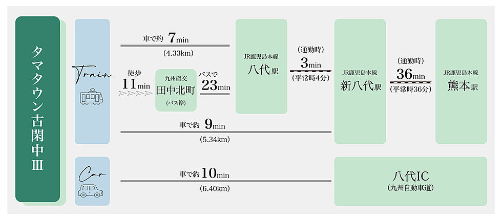 交通図