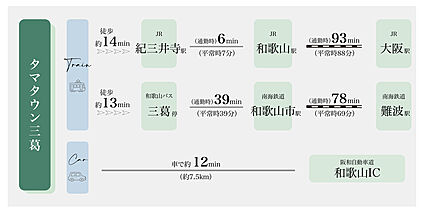 交通図