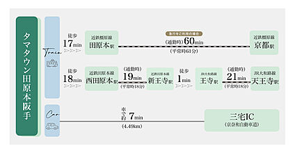 交通図