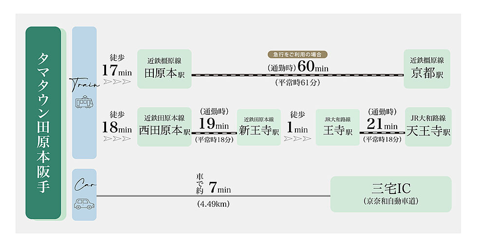 交通図