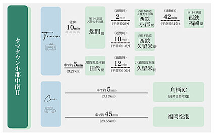 交通図