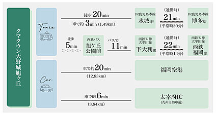 交通図