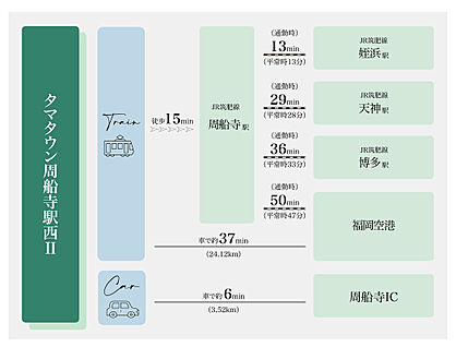 交通図
