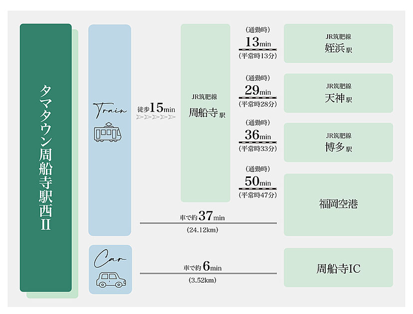 交通図