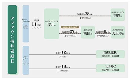 交通図