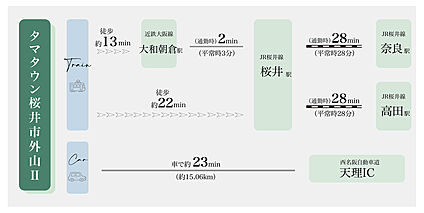交通図