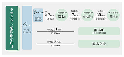 交通図