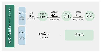 交通図