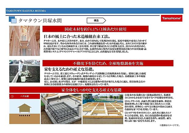 【構造(1)】国産材使用率　約74.1％